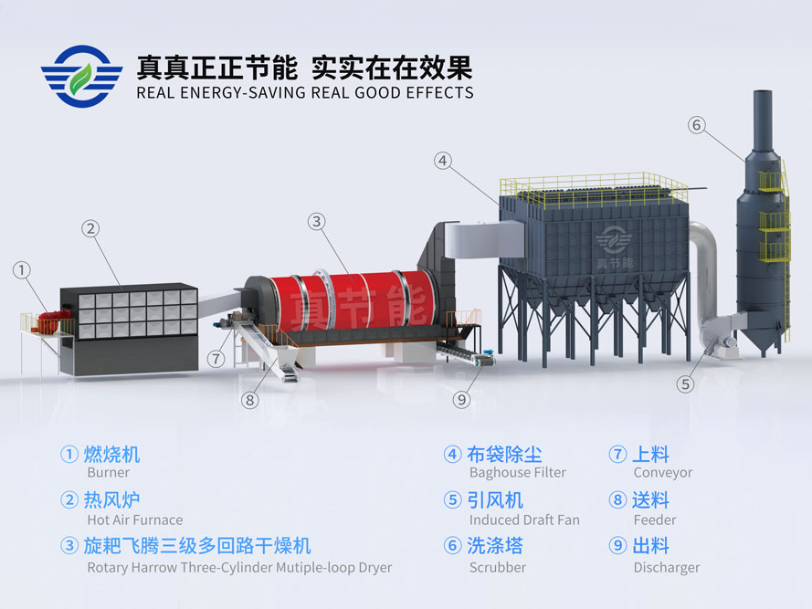 環(huán)保污泥烘干機結構